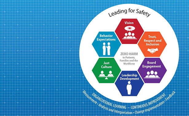 leading for safety