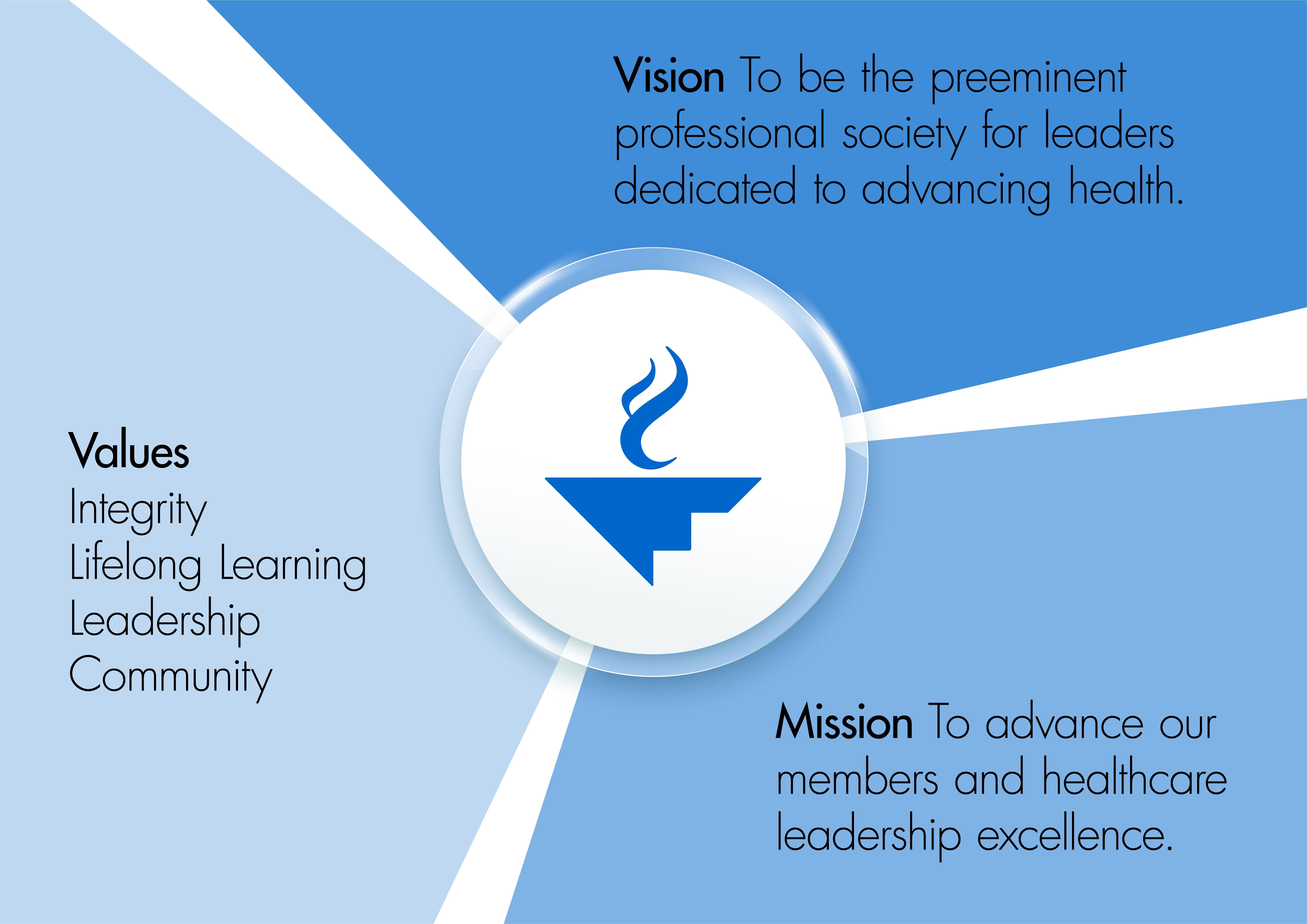 Vision Mission Values