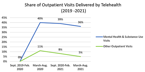 Outpatient Visits 500x249