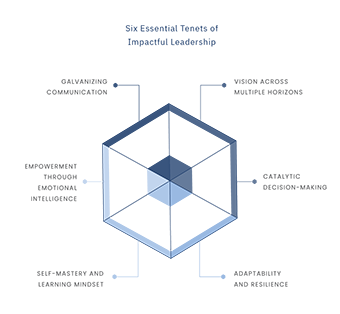 Six Essential Tenets of Impactful Leadership