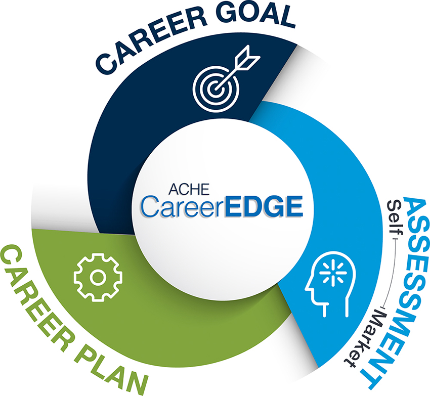 CareerEDGE 2023 Logo