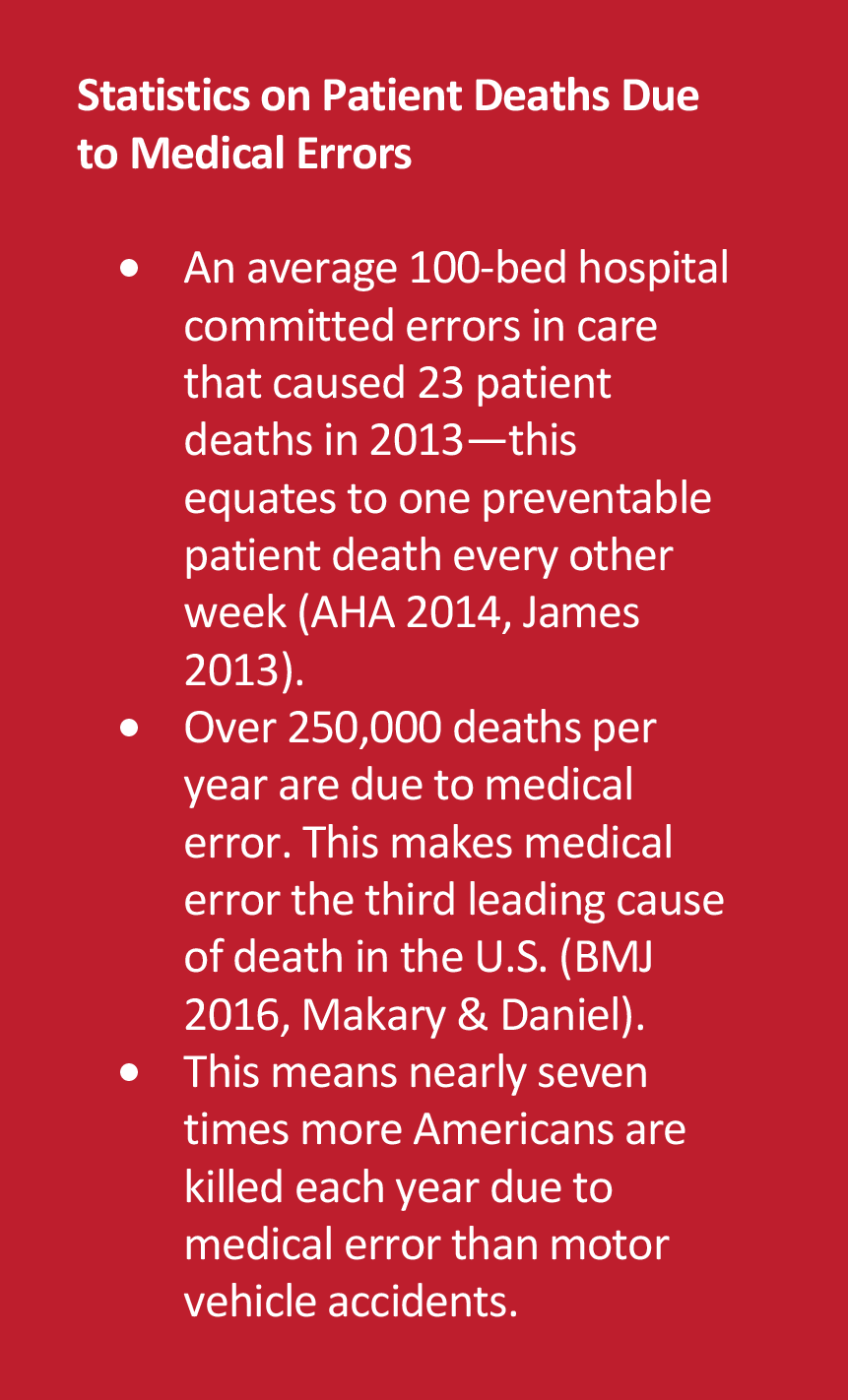 Statistics on Patient Deaths Due to Medical Errors